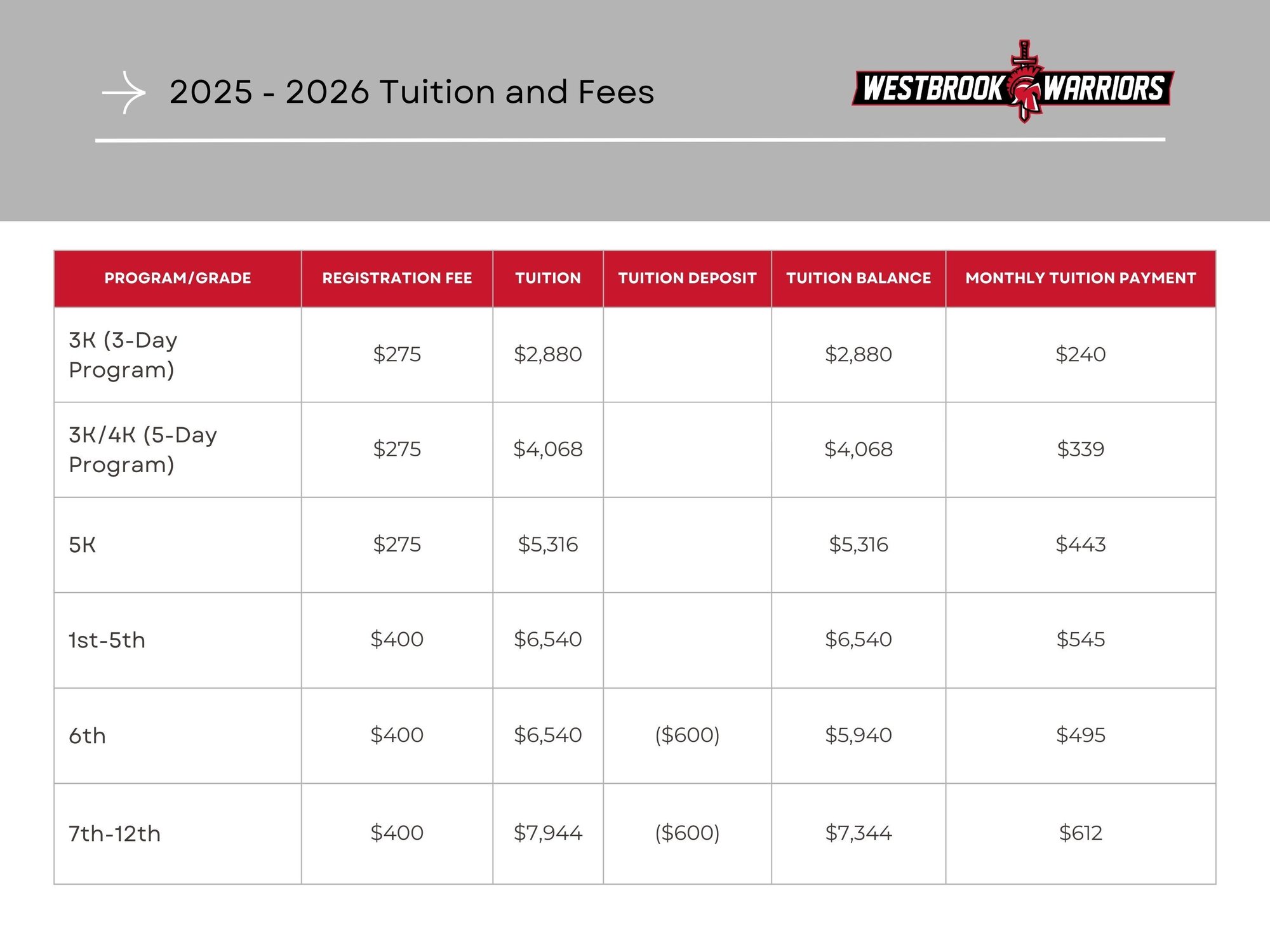 2025-2026 Tuition and Fees
