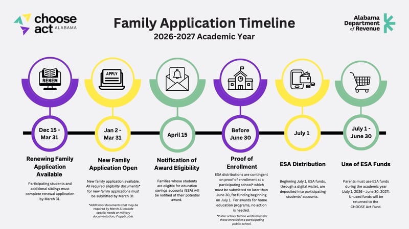 CHOOSE-Act-Timeline-for-2026_2027-final