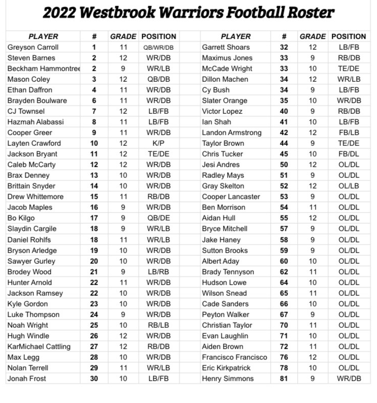 Roster
